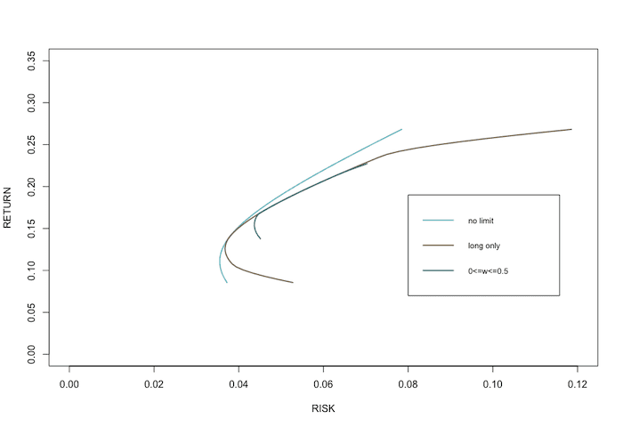 EfficientFrontier-Example3